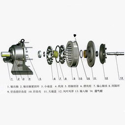 摆线针轮减速机配件的选择、维护与更换指南